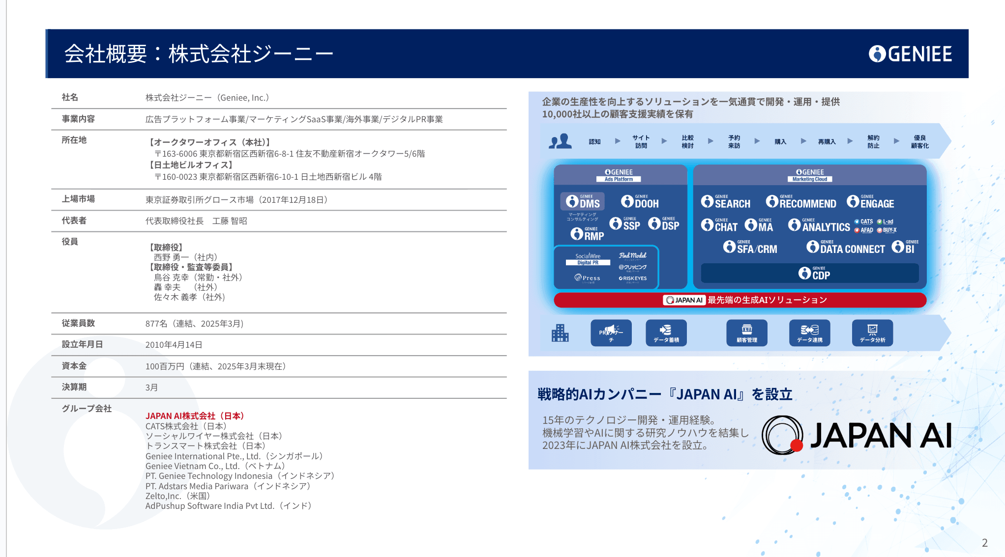 ジーニーズSFA/CRMの特徴