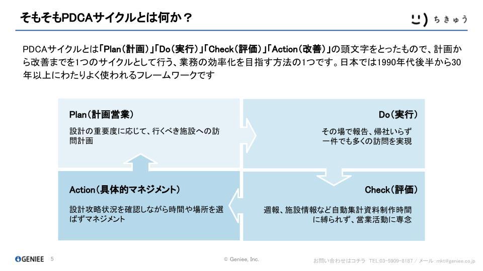 多くの企業でマネジメントに使われている
PDCAサイクル。
しかし、徐々に
「PDCAサイクルって時代遅れなのでは？」という風潮が強くなってきました。
一体なぜPDCAサイクルが古いと言われるようになってしまったのでしょうか？