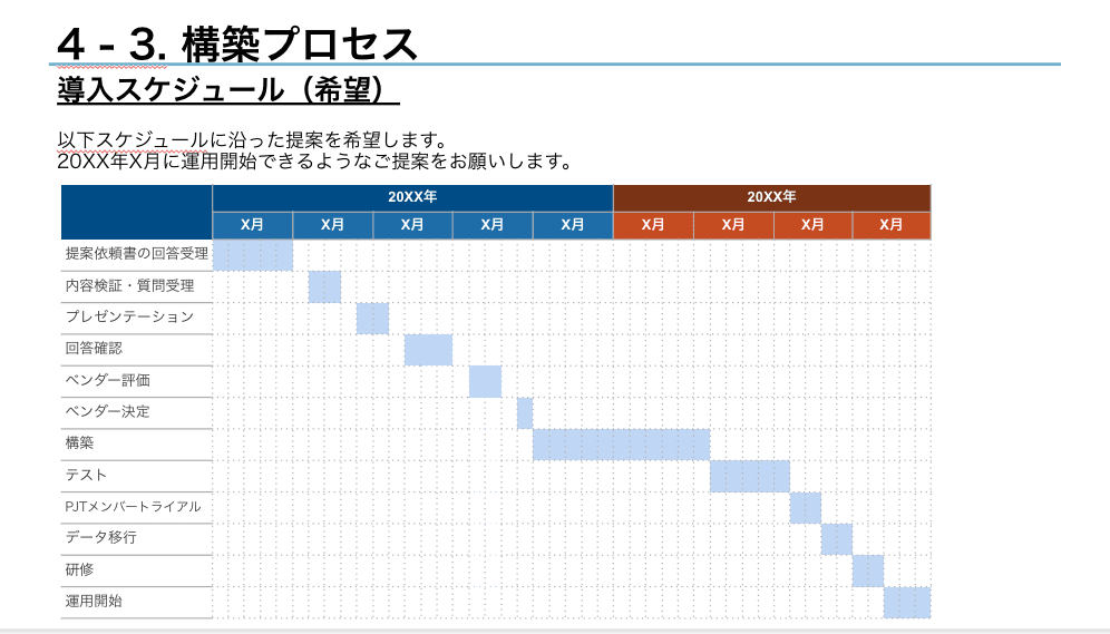マーケティングツール開発会社が教える
営業DXを成功させるための
RFP（提案依頼書）とは？