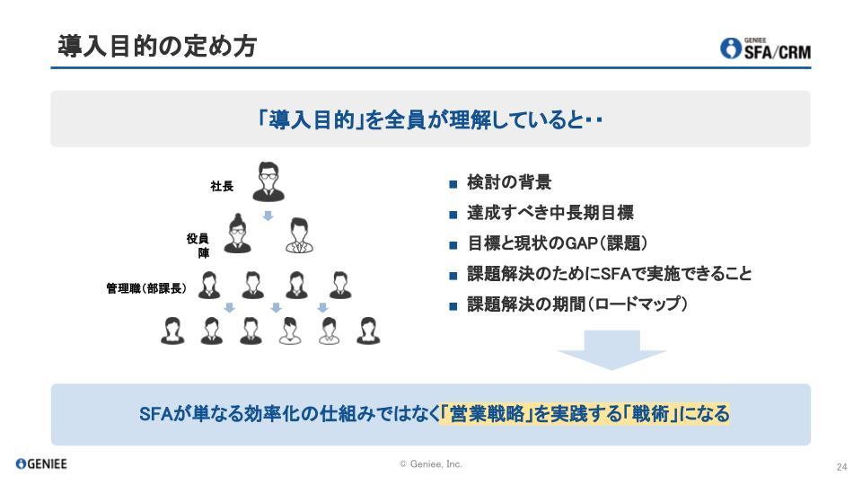 セミナー資料