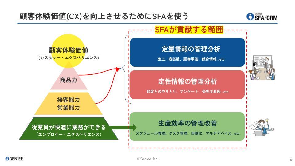 セミナー資料