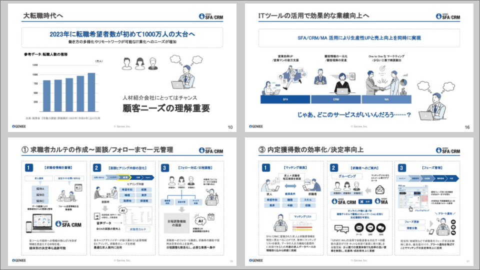 デジタル技術の活用で実現する
生産性向上と仕事のあり方
［人材業界編］