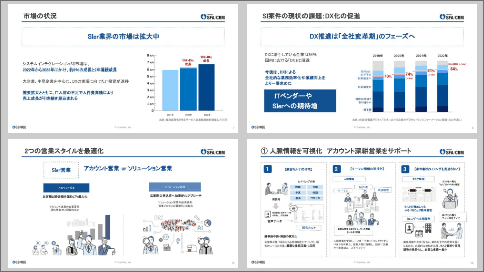 デジタル技術の活用で実現する
生産性向上と仕事のあり方
［Sier業界編］