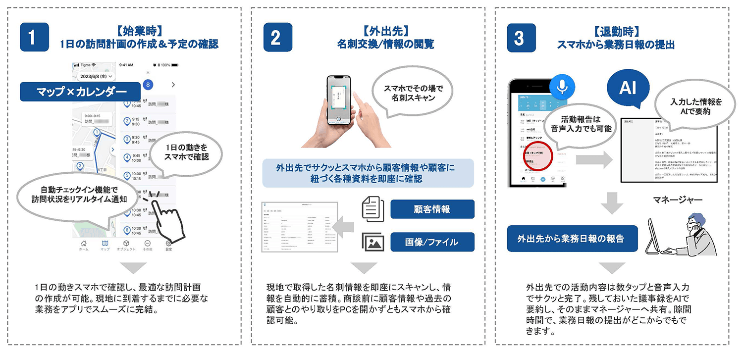 ルートセールスの効率化で残業時間削減