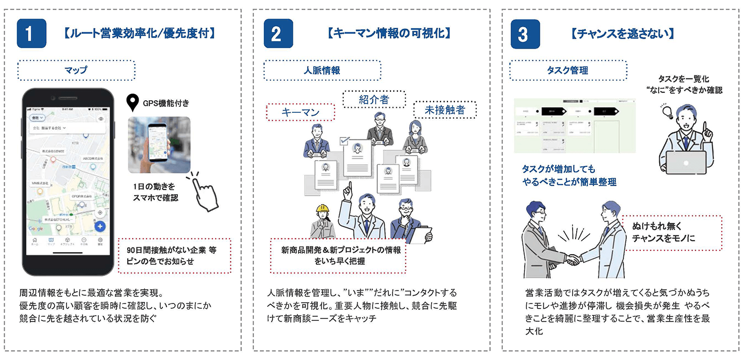 情報戦を制して スペックイン営業 を成功