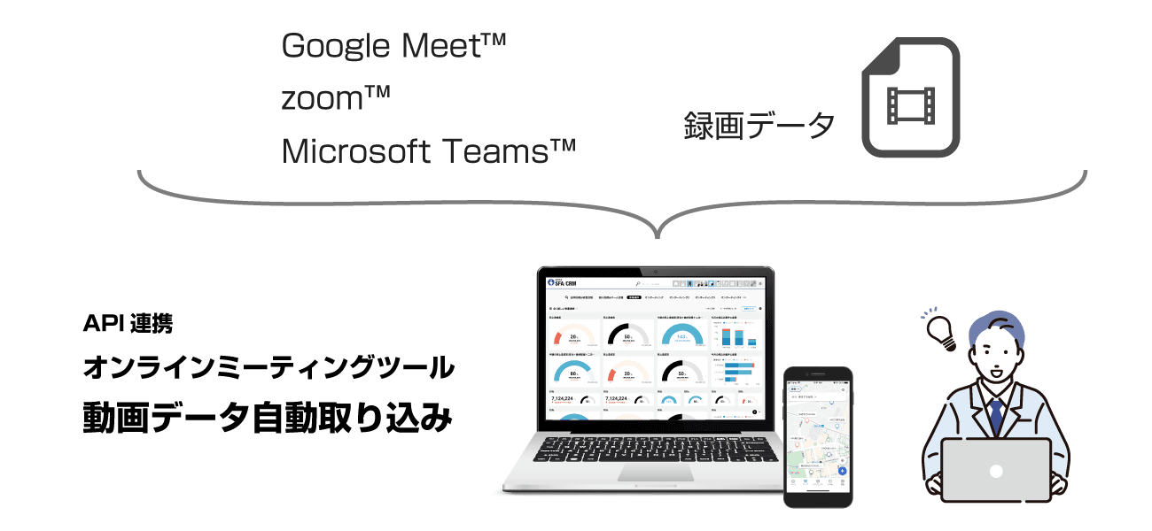 Google Meet・Zoom・Microsoft TeamsのAPI連携で録画データを自動取り込みする説明