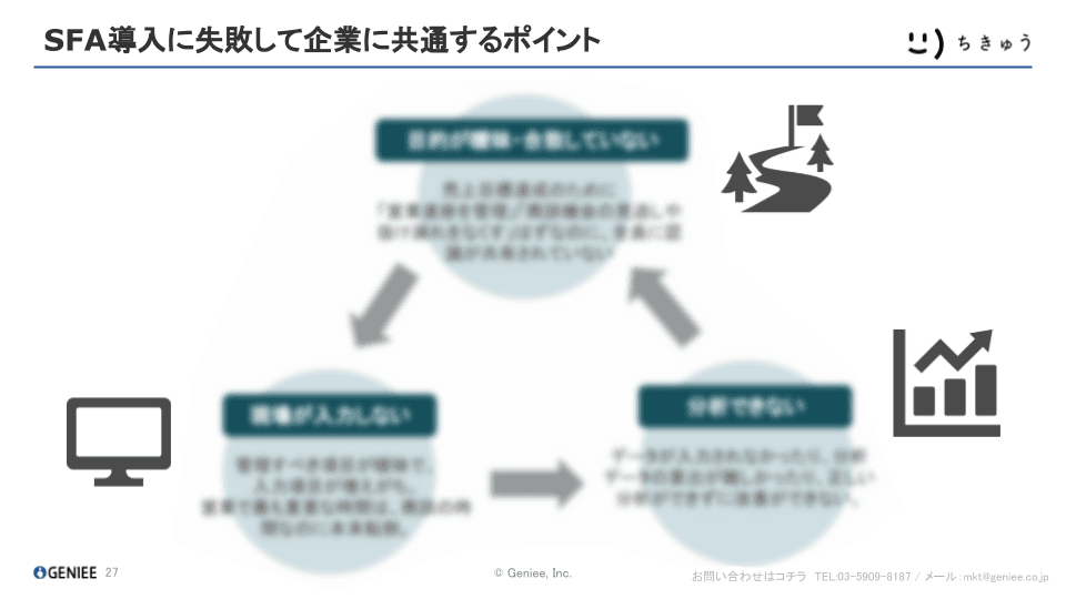 セミナー資料