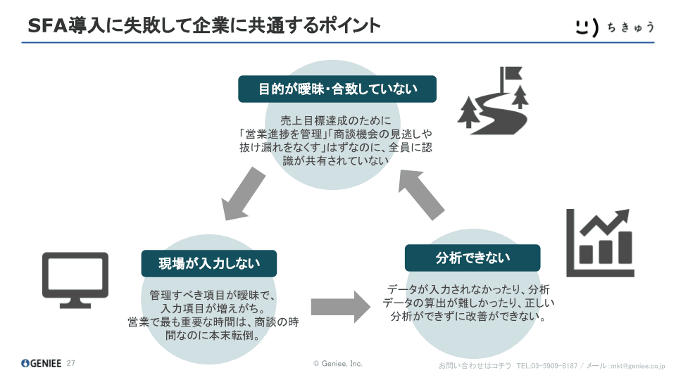 セミナー資料