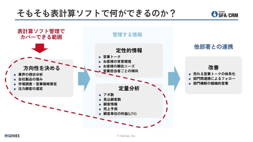 セミナー資料