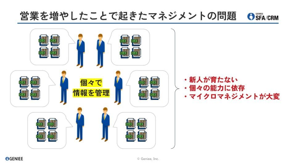 セミナー資料