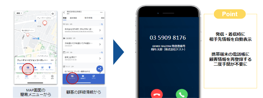 スマートフォンの地図、カレンダーから直接顧客へ架電可能に!