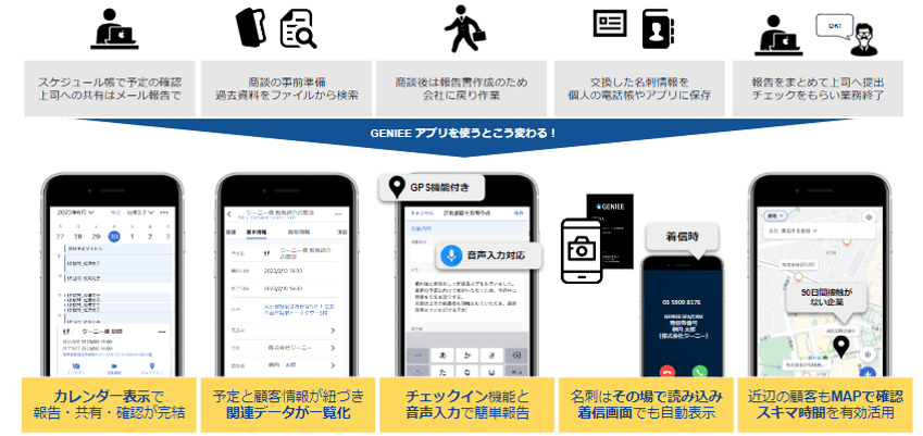 営業メンバーの一日の業務をスマホアプリだけで完結!