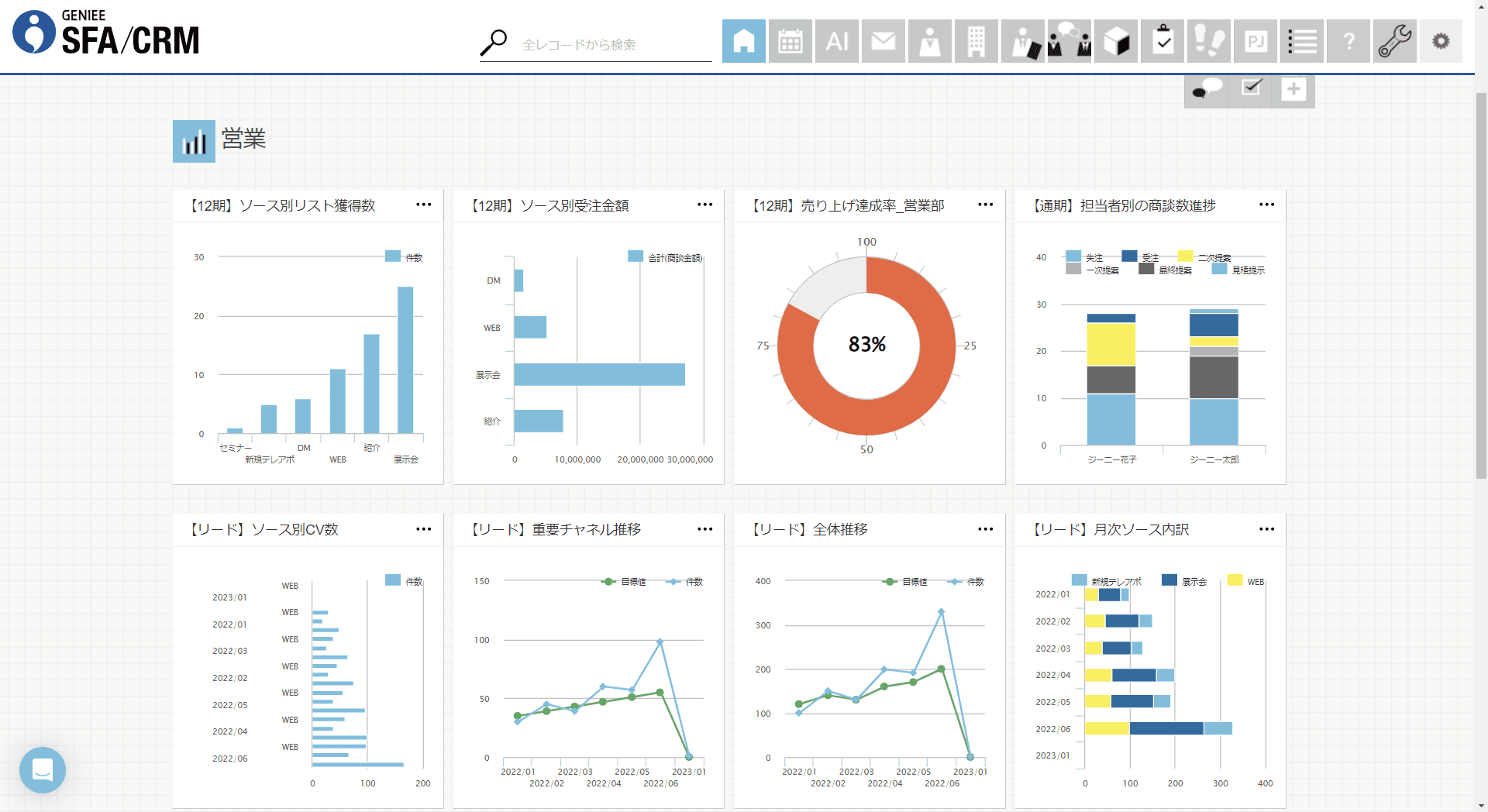 「GENIEE SFA/CRM」をどのように活用していますか?
