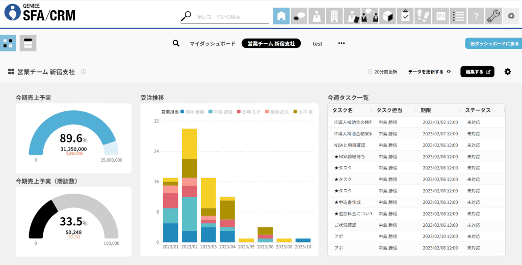 維持管理会社である御社では「GENIEE SFA/CRM」をどのように活用していますか?