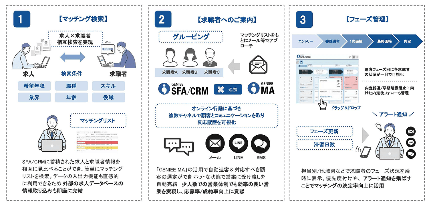 内定獲得の効率化/決定率向上