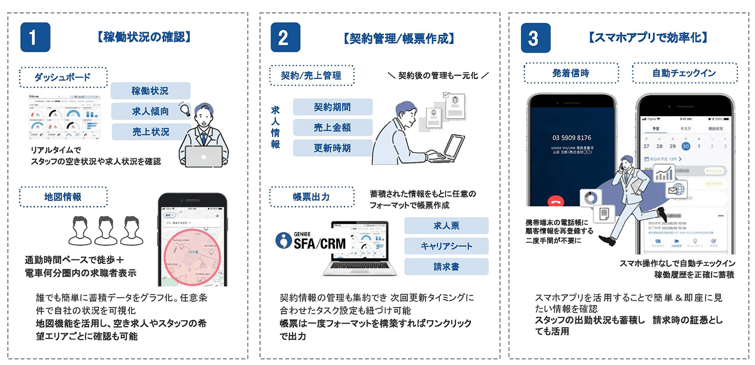 派遣スタッフの稼働/契約管理