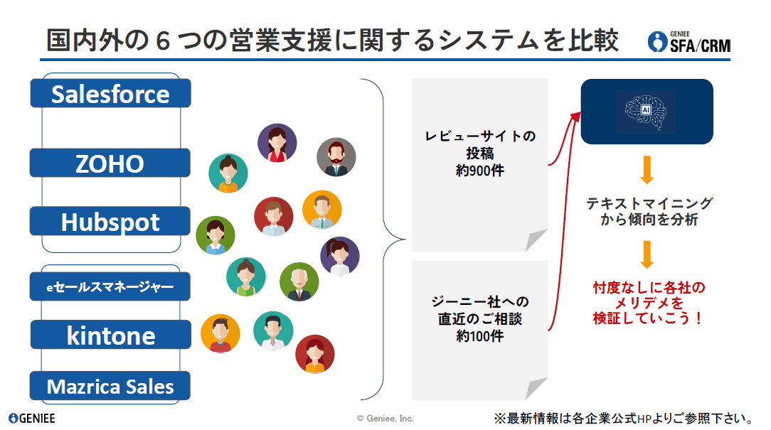 セミナー資料