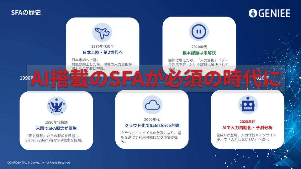 セミナー資料