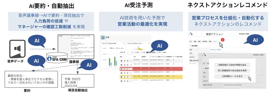 AI要約・自動抽出、AI受注予測、ネクストアクションレコメンドの機能概要