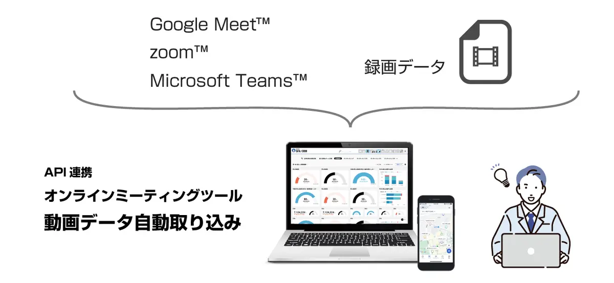 Google Meet・Zoom・Microsoft TeamsのAPI連携で録画データを自動取り込みする説明