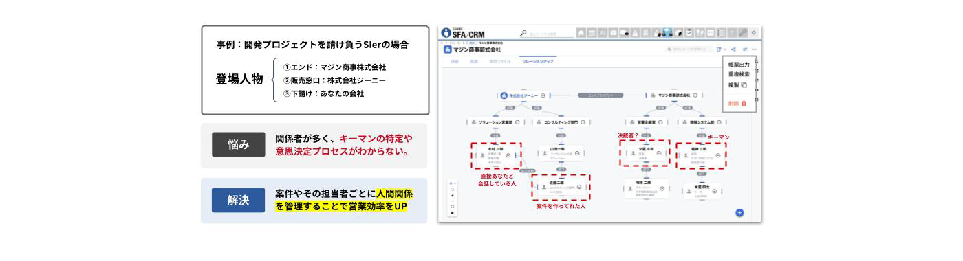 名刺管理機能 リレーションマップ図