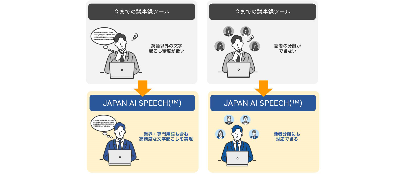 いままでの議事録ツールとの比較イメージ図