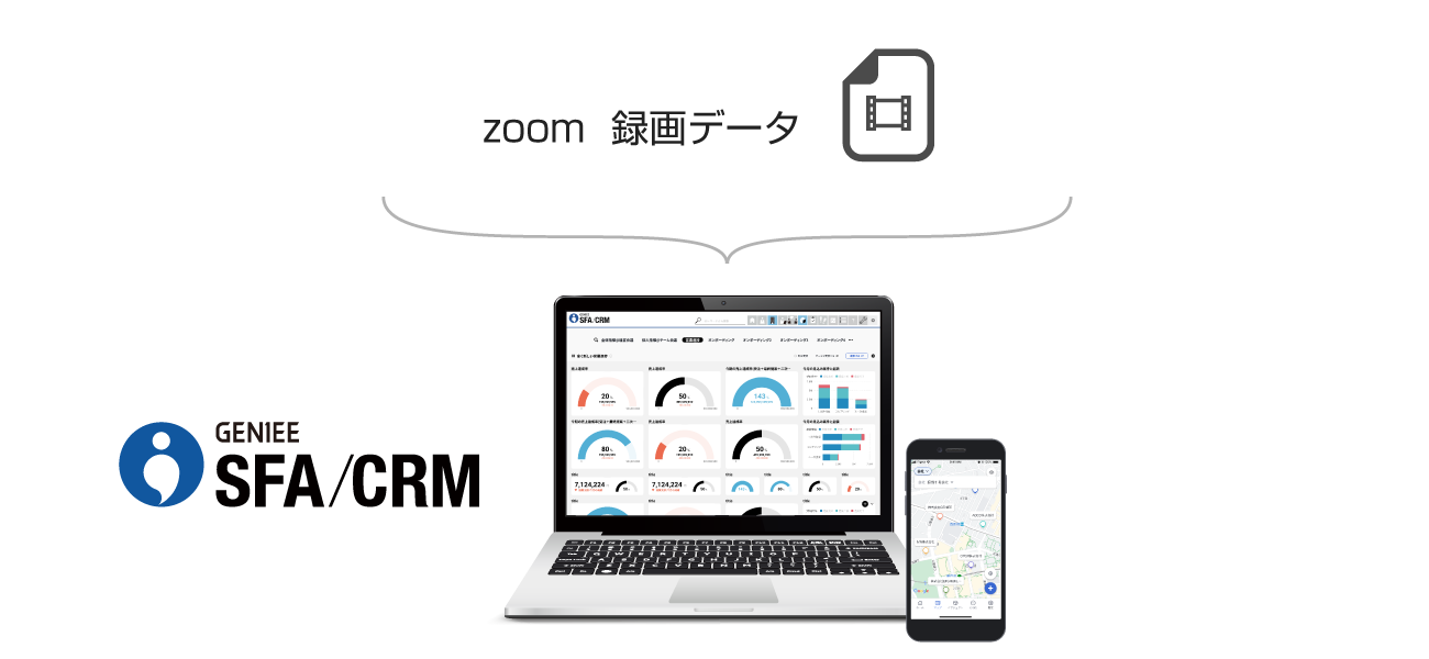 zoomから「GENIEE SFA/CRM」へ格納イメージ図