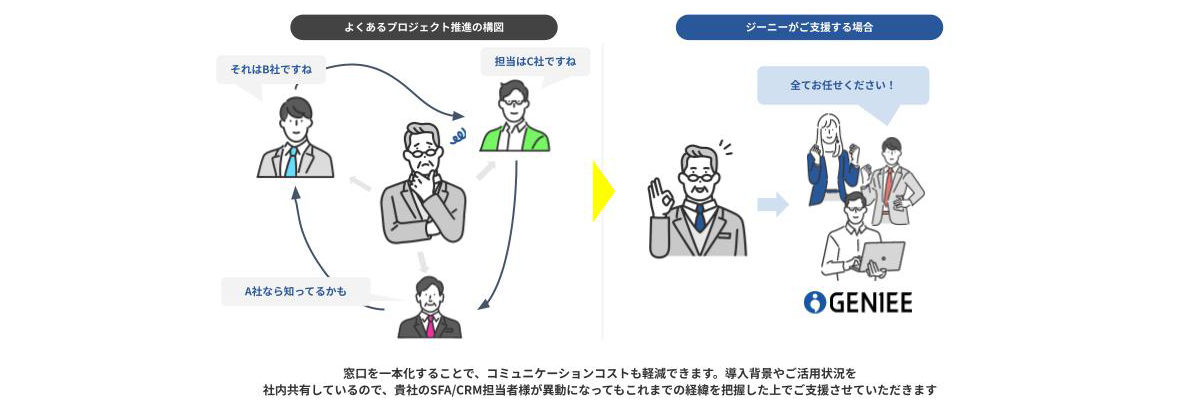 コミュニケーションコストの軽減