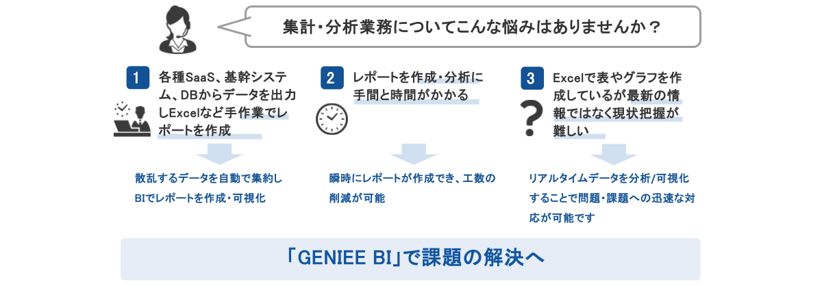 集計・分析業務の課題例