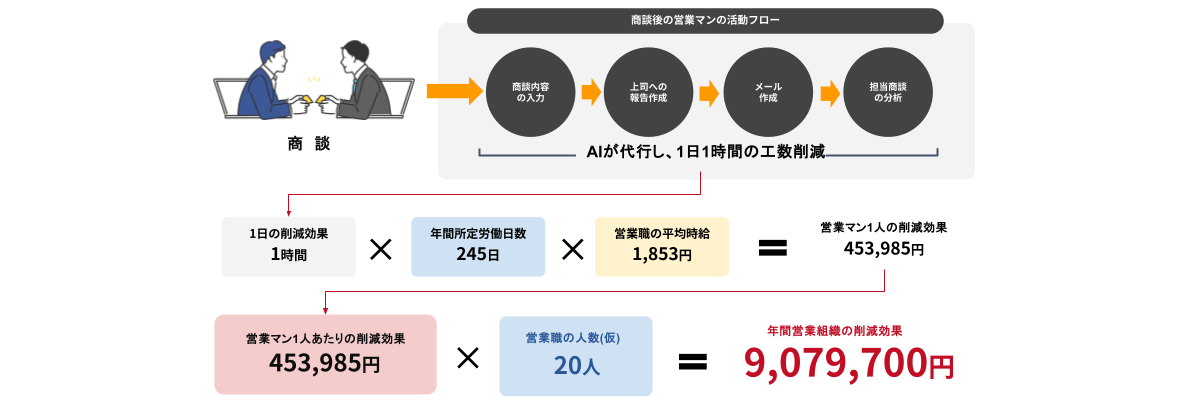 削減効果イメージ図