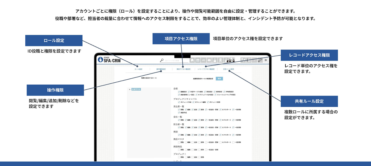 役職・部署によって細かく閲覧・編集権限の制御が可能