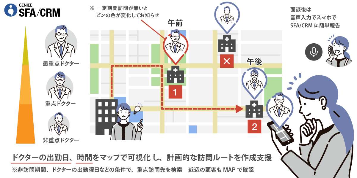 大手 製薬メーカーにおける活用イメージ（医療用医薬品事業）│エンタープライズSFA導入事例