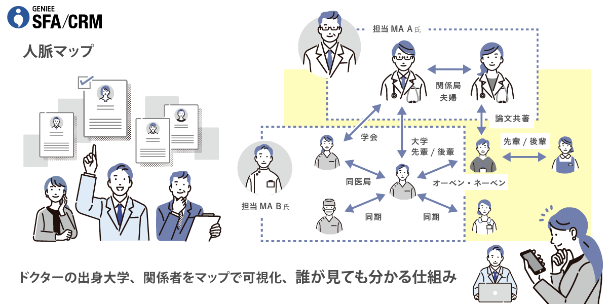 大手 製薬メーカーにおける活用イメージ（医療用医薬品事業）│エンタープライズSFA導入事例