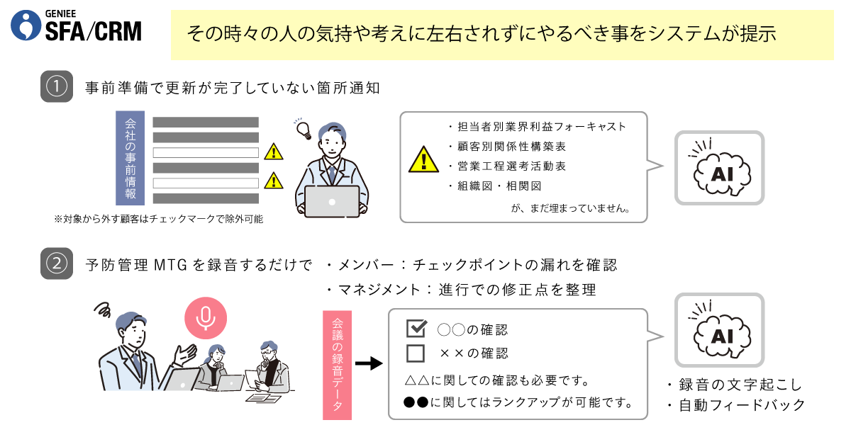 大手 製造業（パーティション製造・販売・加工）事業会社│エンプラSFA活用事例