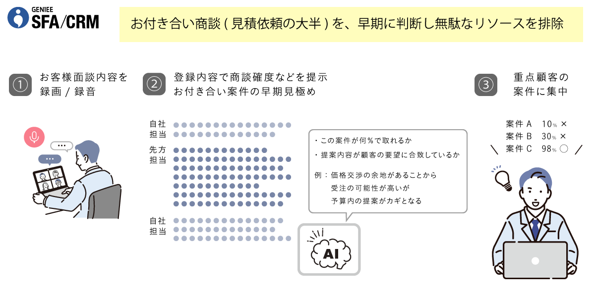 大手 製造業（パーティション製造・販売・加工）事業会社│エンプラSFA活用事例