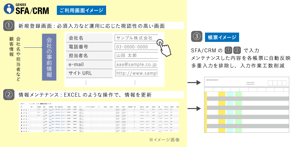 大手 製造業（パーティション製造・販売・加工）事業会社│エンプラSFA活用事例