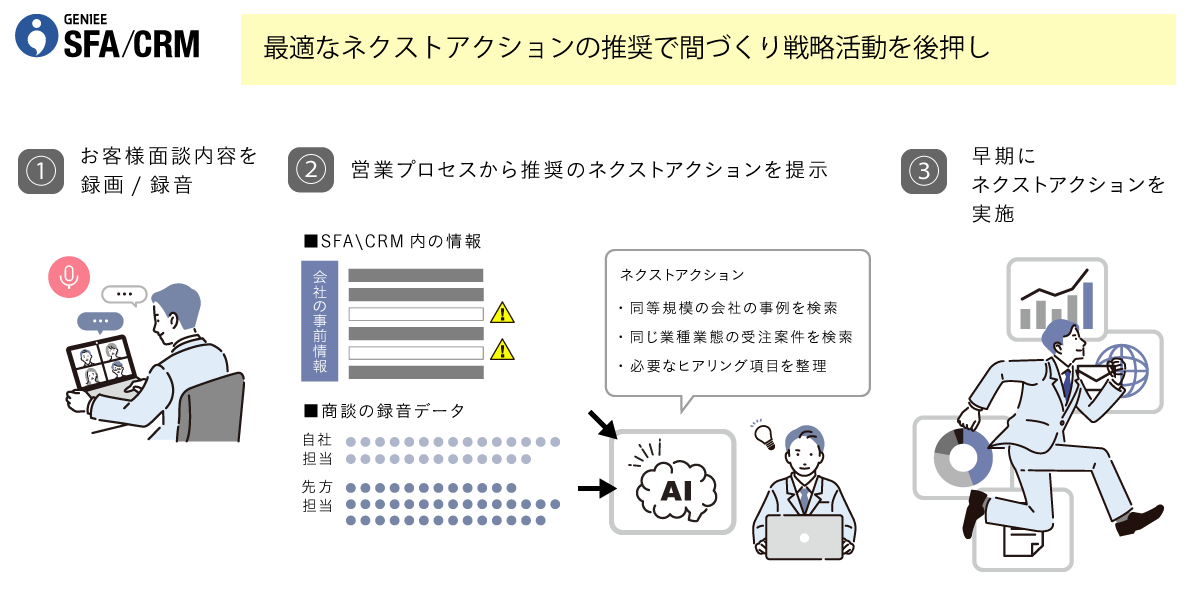 大手 製造業（パーティション製造・販売・加工）事業会社│エンプラSFA活用事例