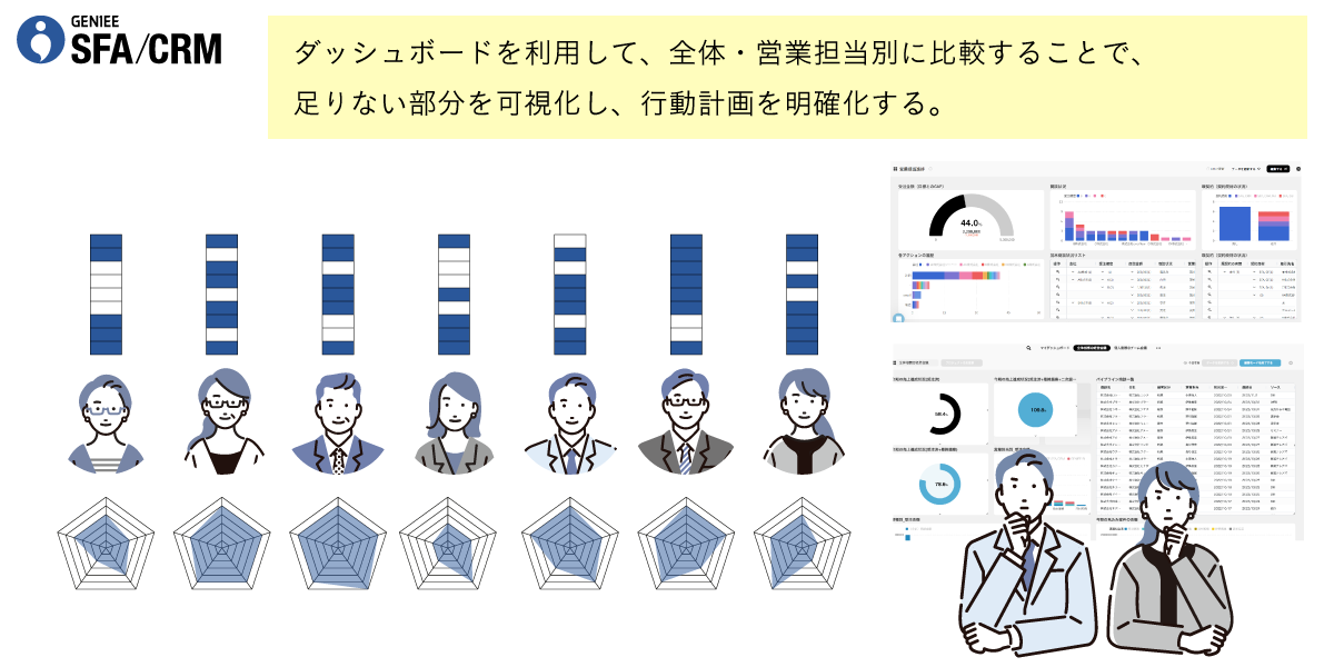 大手 介護事業会社│エンプラSFA活用事例