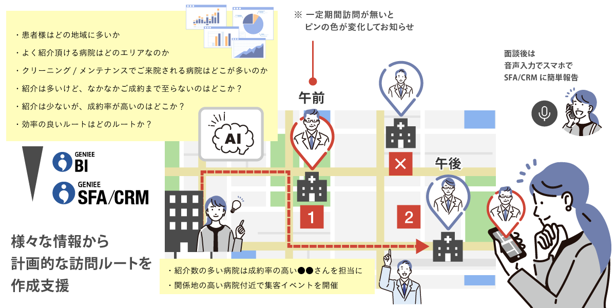 大手医療機器専門商社│エンプラSFA活用事例