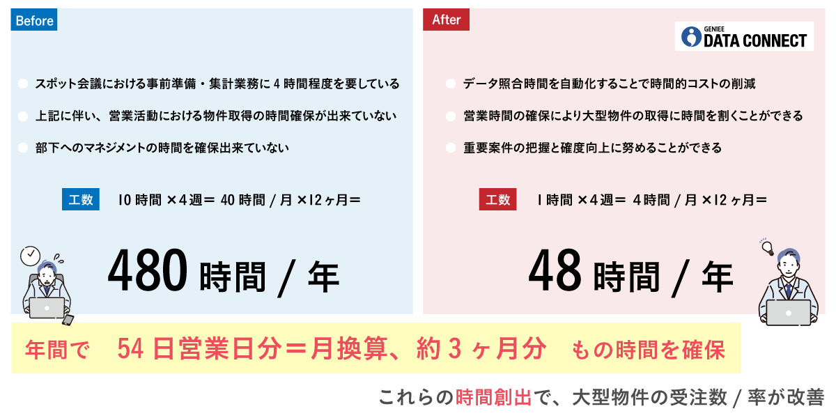 大手 コンクリート製品総合メーカー│エンプラSFA活用事例