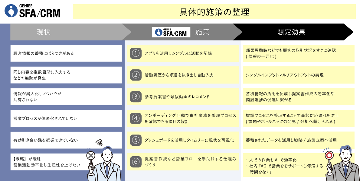 大手 セキュリティソリューション事業会社│エンプラSFA活用事例