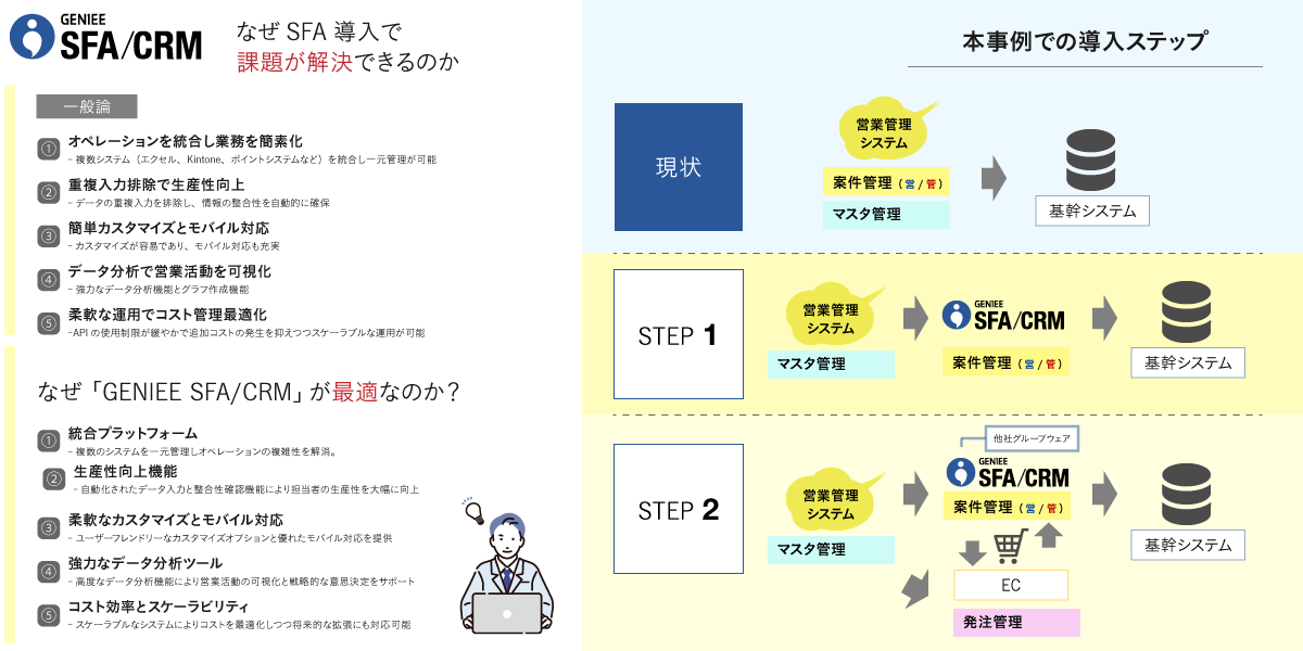 大手総合プラットフォーム事業会社│エンプラSFA活用事例