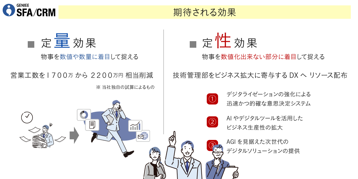 大手総合プラットフォーム事業会社│エンプラSFA活用事例