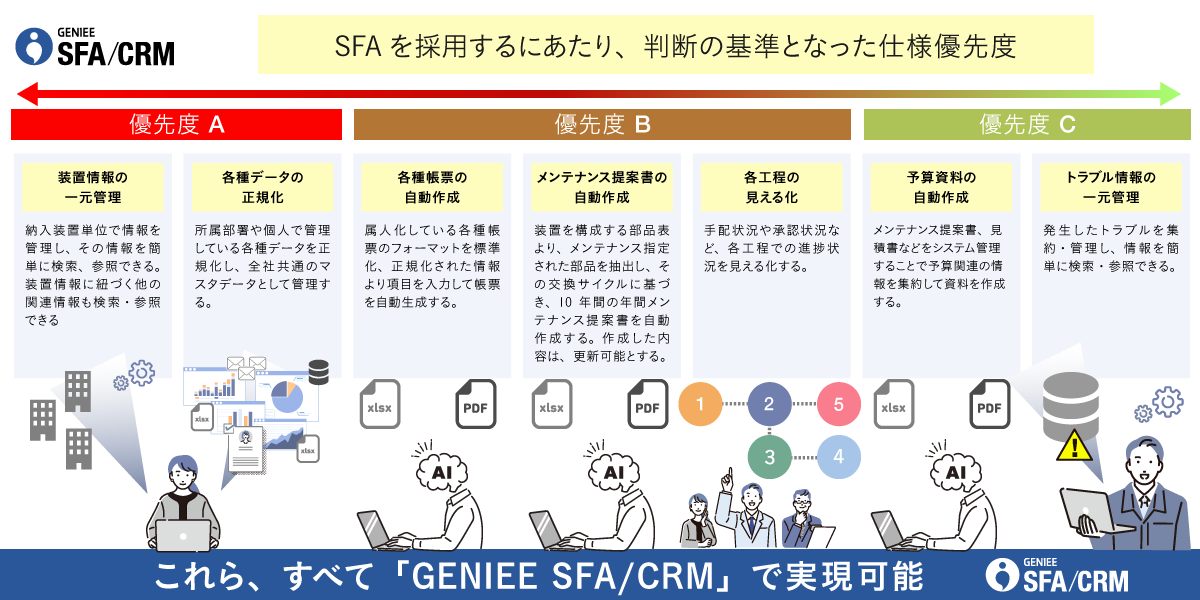 大手総合セラミックス製造会社（素材メーカー）│エンプラSFA活用事例