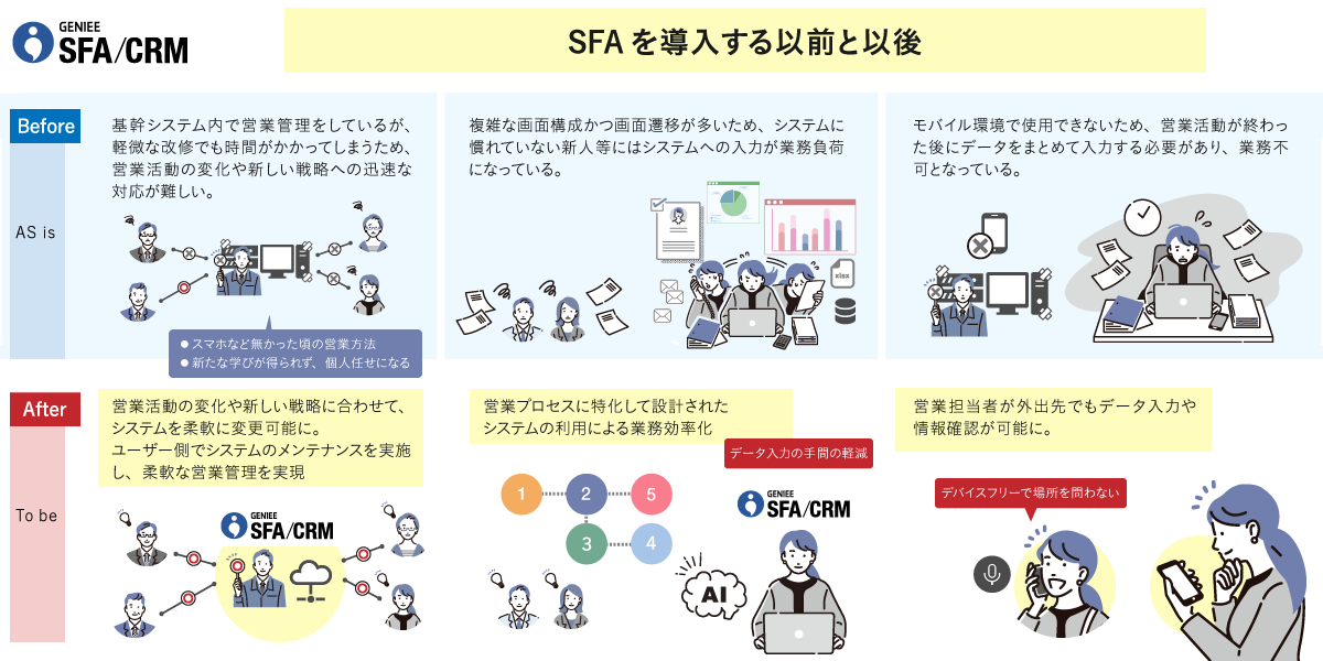 大手電力・エネルギーサービス事業会社│エンプラSFA活用事例