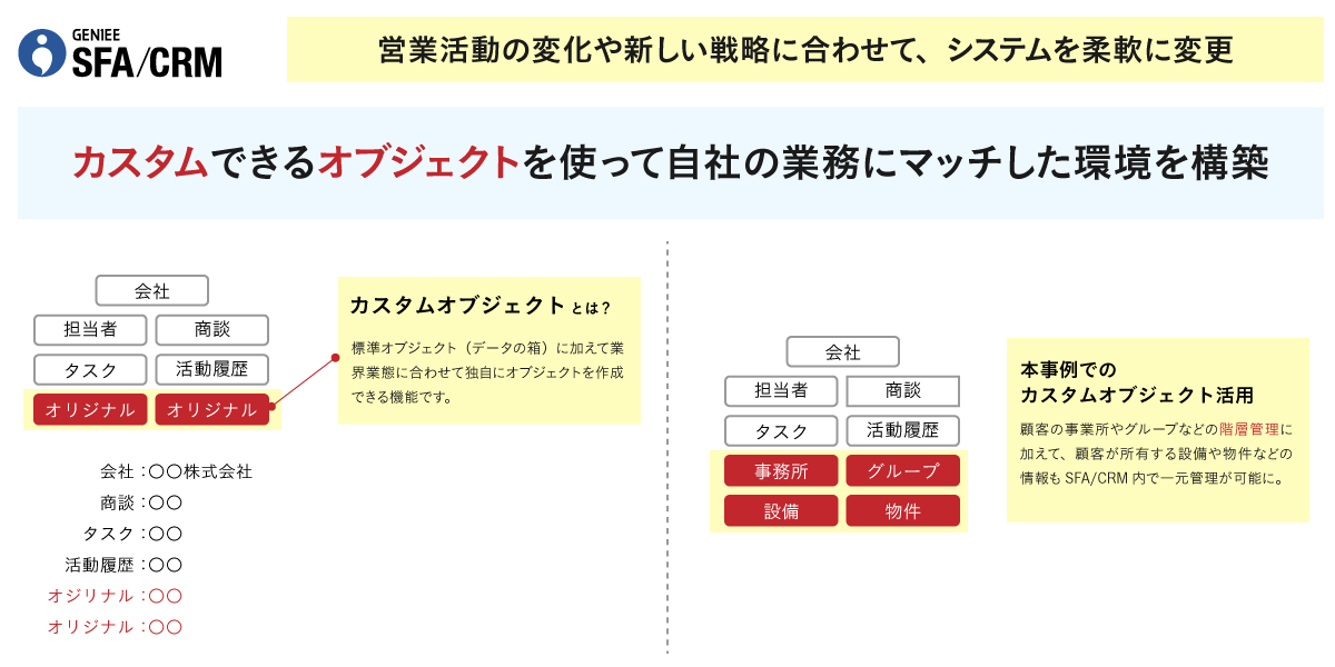 大手電力・エネルギーサービス事業会社│エンプラSFA活用事例